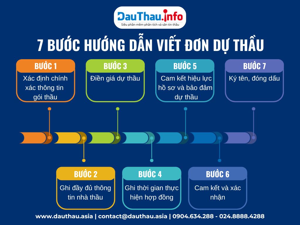 mẫu đơn dự thầu